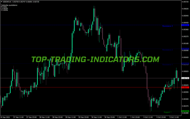 Fibo Pivots V2 MT4 Indicator