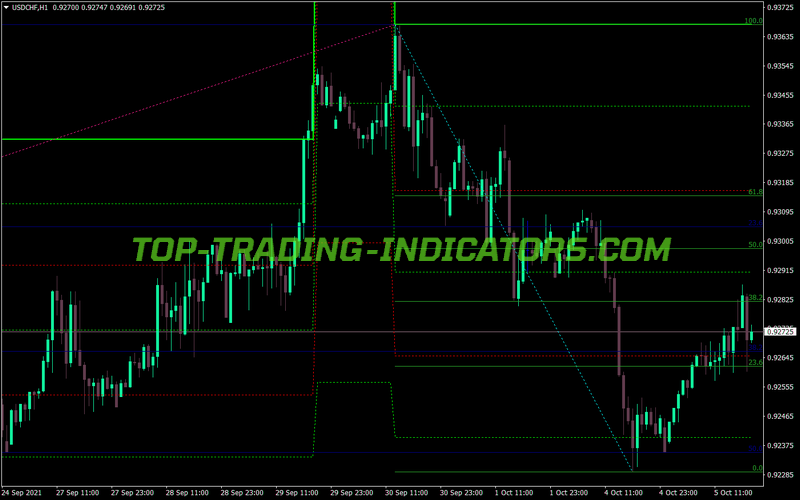 Fibo Retracement MT4 Indicator