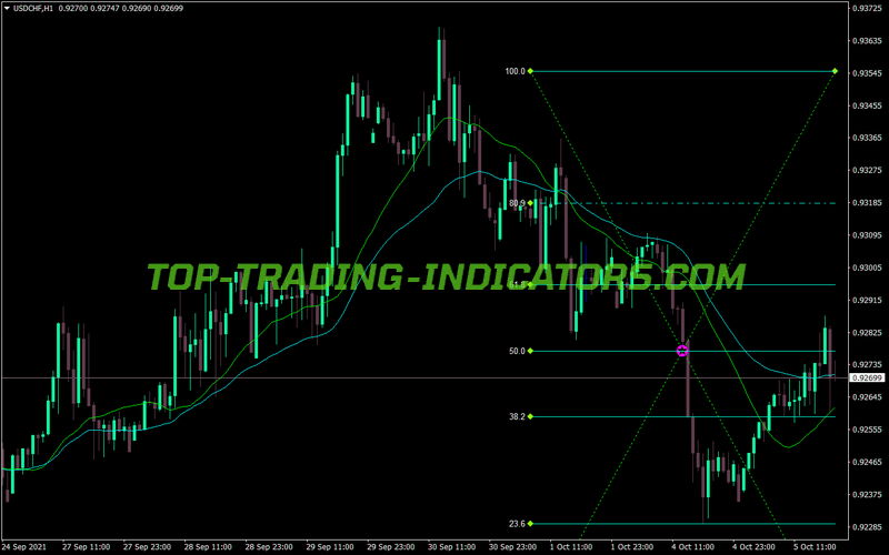 Fibo Retracement Levels MT4 Indicator