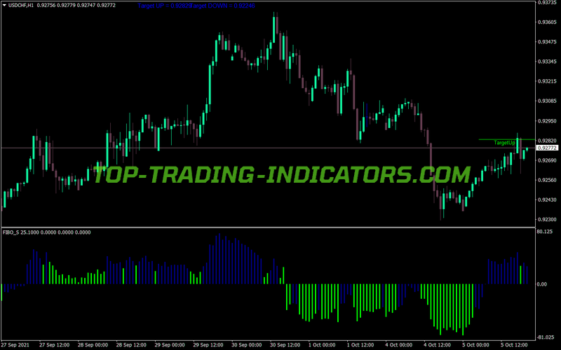 Fibo Sbars MT4 Indicator