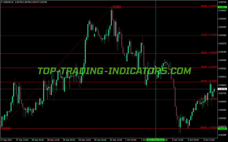 Fibo Yesterday Last Week MT4 Indicator