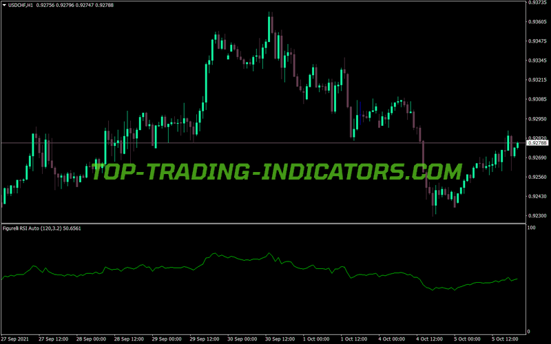 Figurelli Rsi Auto MT4 Indicator