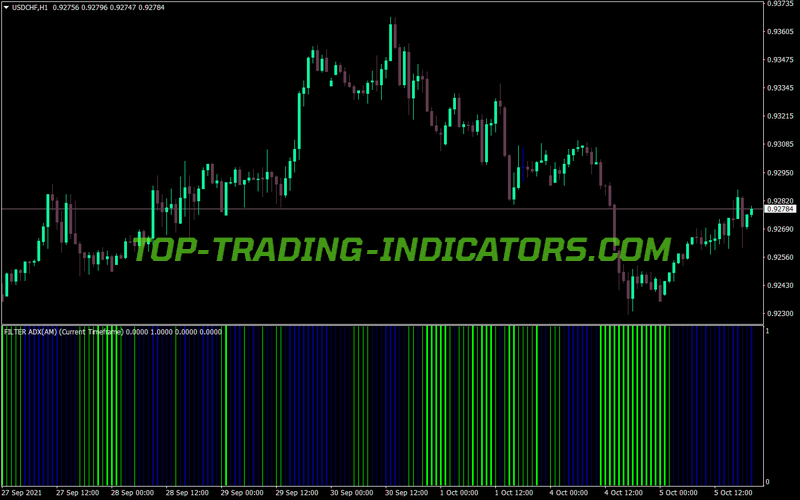Filter Adx Mamn MT4 Indicator
