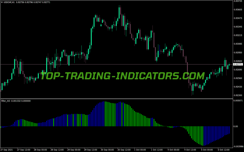 Filter Ao MT4 Indicator