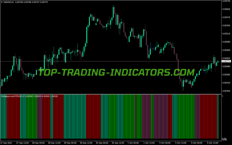 Filter Over Wpr MT4 Indicator