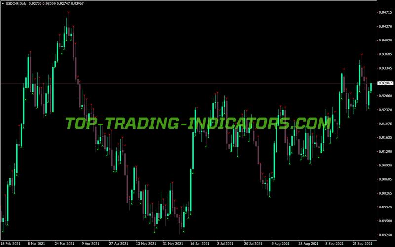 First Strike Trading MT4 Indicator