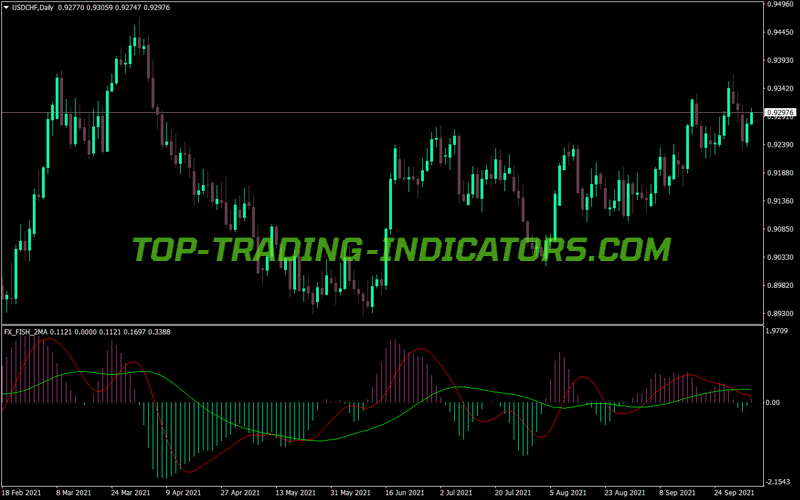 Fish 2mas MT4 Indicator