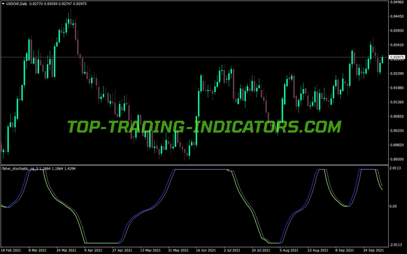 Fisher Stochastic Cg MT4 Indicator