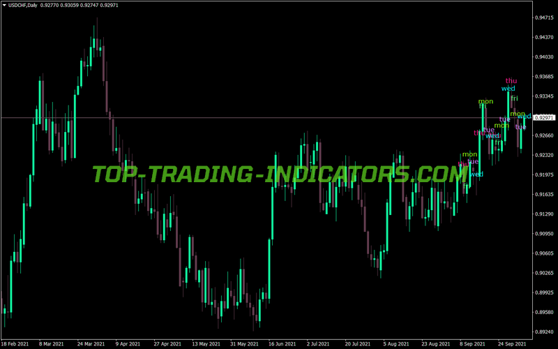 Five Days MT4 Indicator