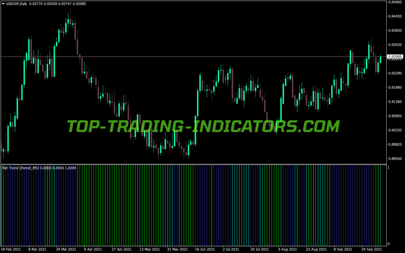 Flat Trend MT4 Indicator