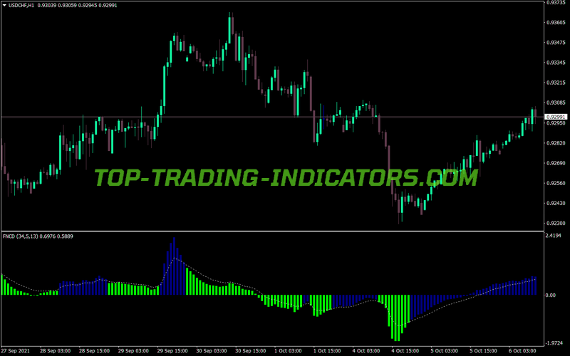 Fn Signal MT4 Indicator