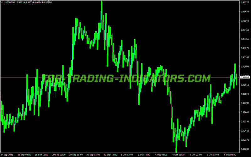 Forecasting Price Ranges MT4 Indicator