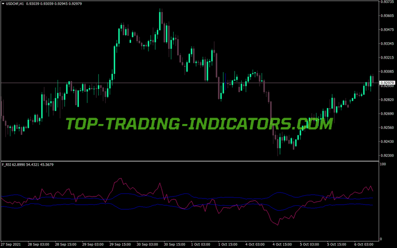 Forece Custom Rsi MT4 Indicator