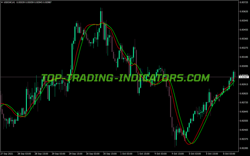 Forex100 Pips MT4 Indicator