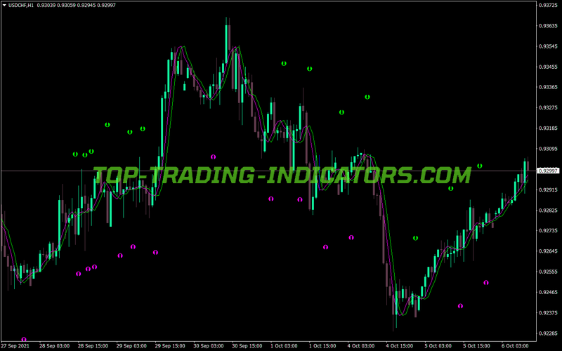 Foreximax3alert Fast Trend Alert MT4 Indicator