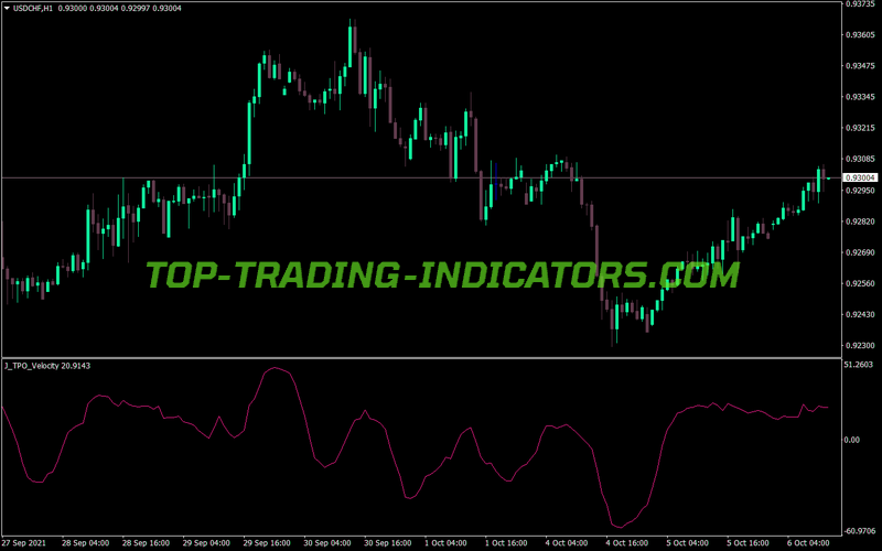 Forextpo Velocity MT4 Indicator