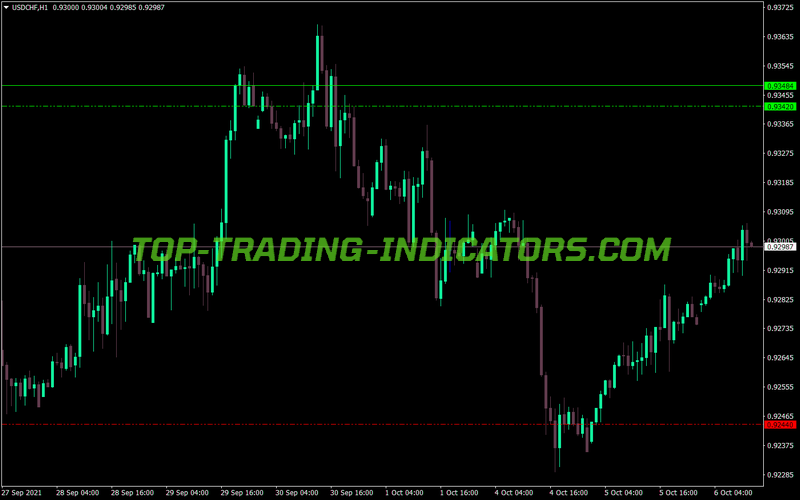 Four Hour Support Resistance MT4 Indicator