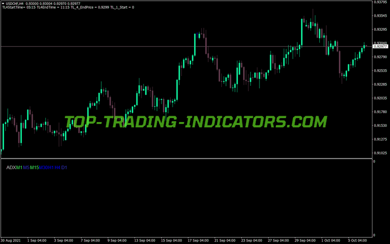 Fpm Trend Power MT4 Indicator
