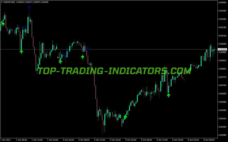 Fractal Advanced MA MT4 Indicator