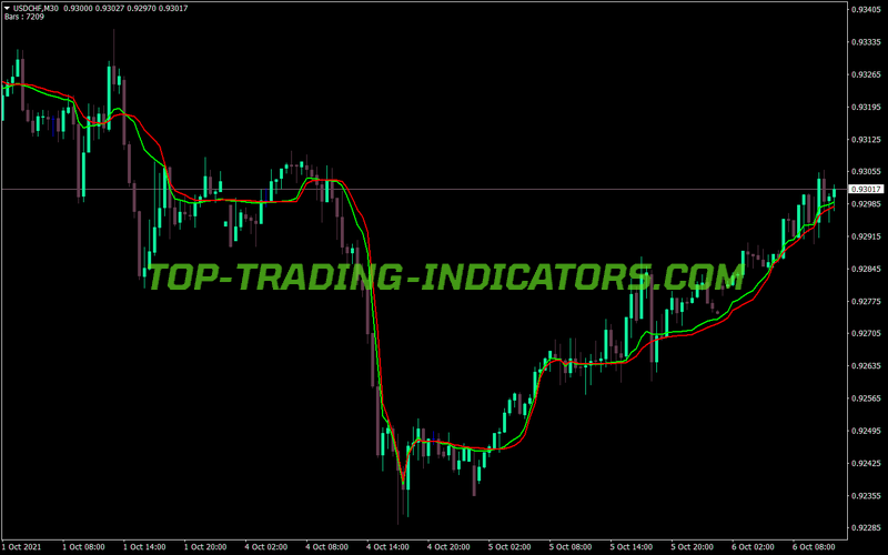Fractal Ama Trading MT4 Indicator