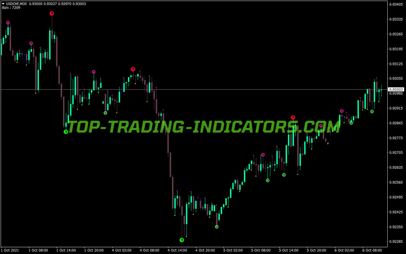 Fractal Custom Md Alerts MT4 Indicator