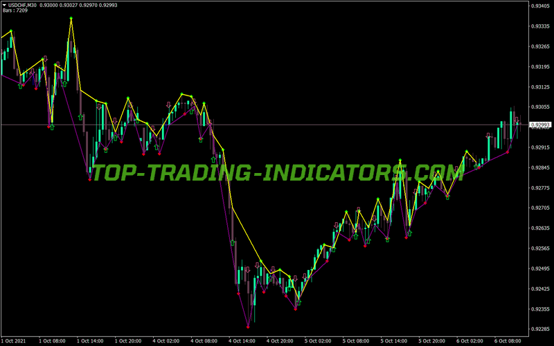 Fractal Diapazon Signals MT4 Indicator