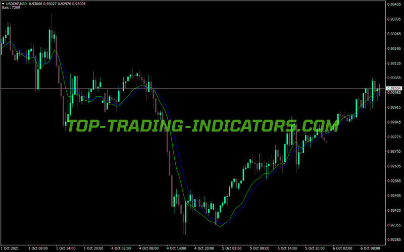Fractal Dimension MT4 Indicator