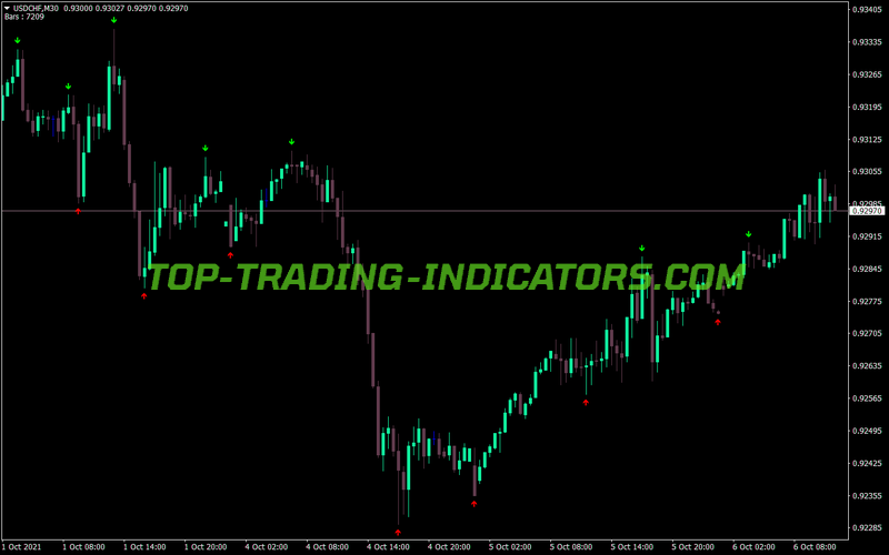 Fractal Ex Buy Sell Arrows MT4 Indicator
