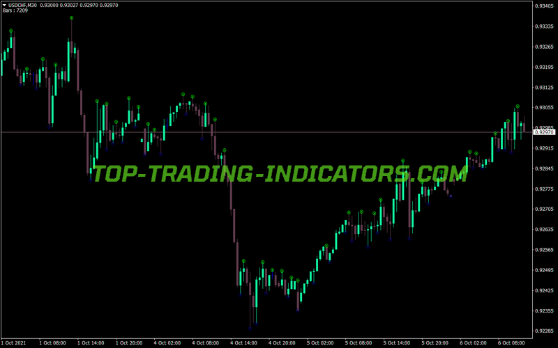 Fractal Fine Kos MT4 Indicator