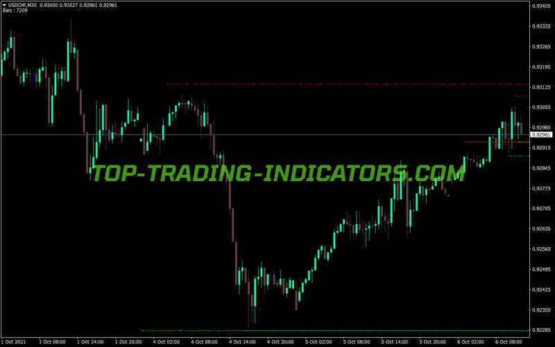 Fractal Four Tf Edit MT4 Indicator