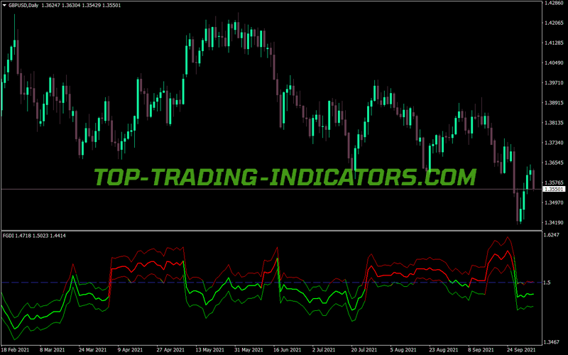 Fractal Graph Dimension MT4 Indicator