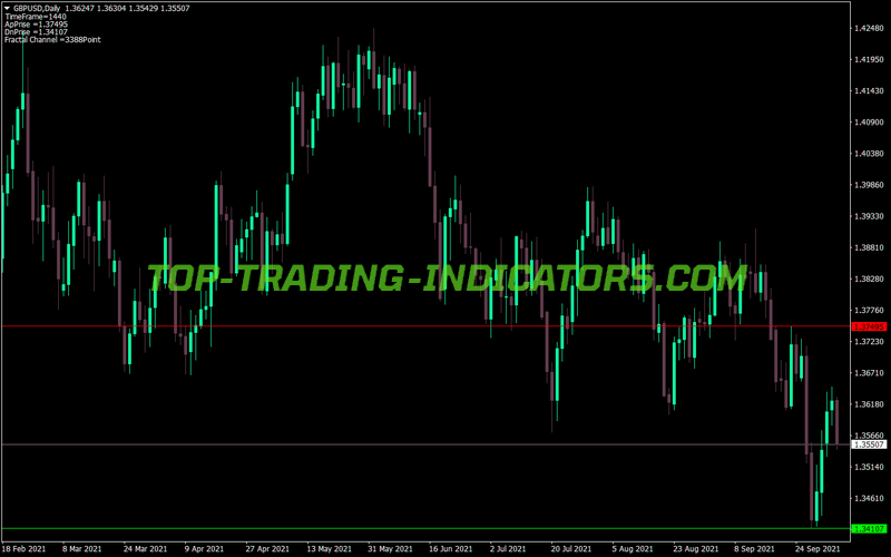 Fractal Level Xrust MT4 Indicator