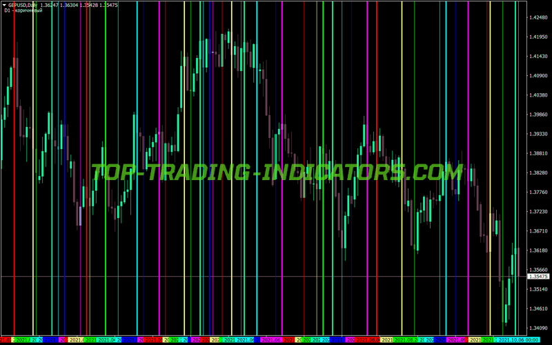 Fractal Vertical Exstem MT4 Indicator