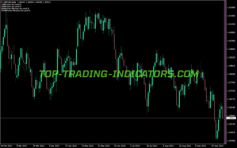 Freeway Rsx MT4 Indicator