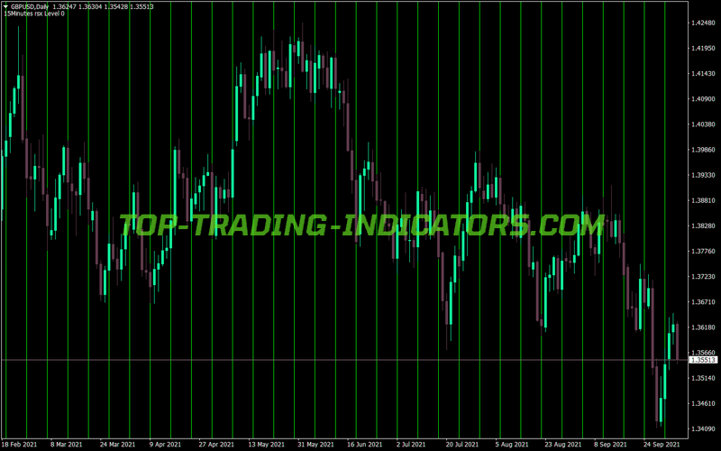 Friday Line MT4 Indicator