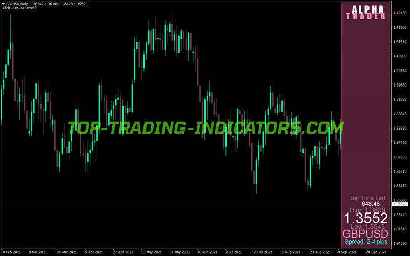 Ft Panel MT4 Indicator