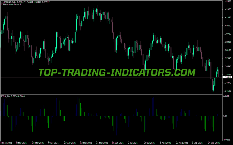 Ftlm Histogram MT4 Indicator