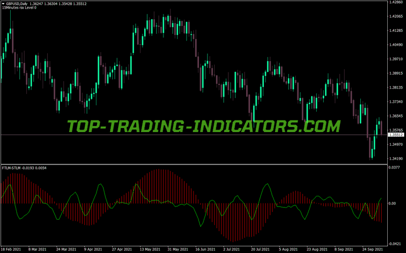 Ftlm Stlm Histogram Indicator for MT4