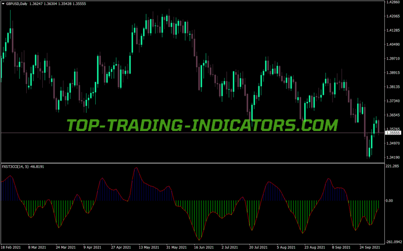 Fx Snipers T3 Cci MT4 Indicator
