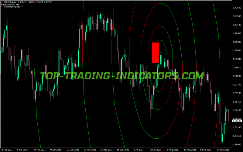 Fx5 Fibo Spiral MT4 Indicator