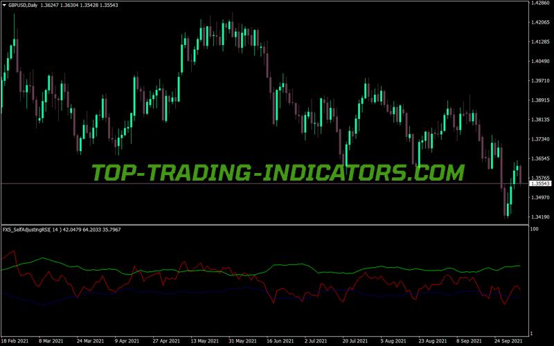 Fx5 Self Adjusting Rsi MT4 Indicator