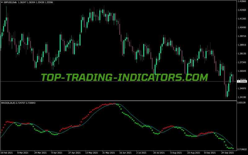 Ga Ind Two Color MT4 Indicator