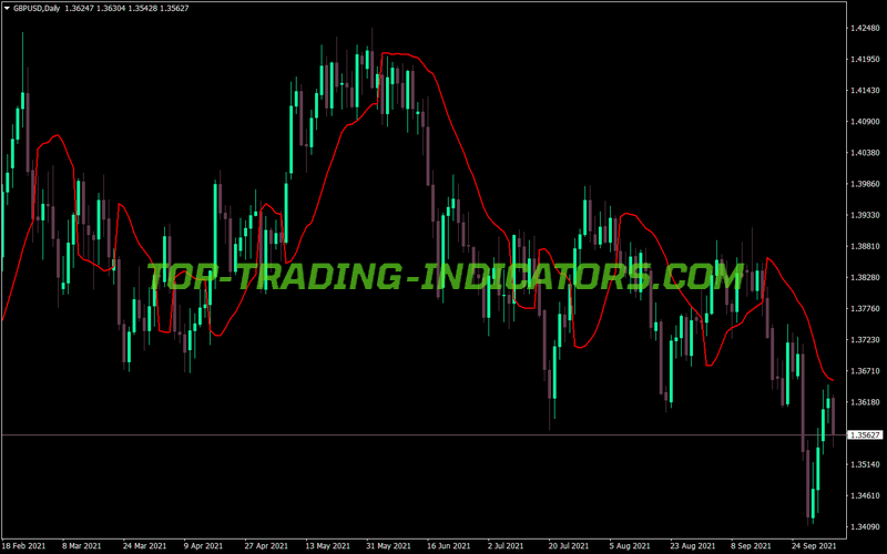 Gann Hi Lo Activator Ssl MT4 Indicator