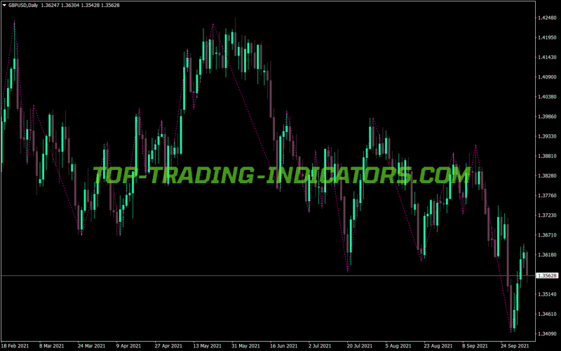 Gann Zigzag Trading MT4 Indicator