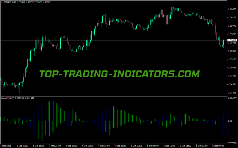 Gator MT4 Indicator