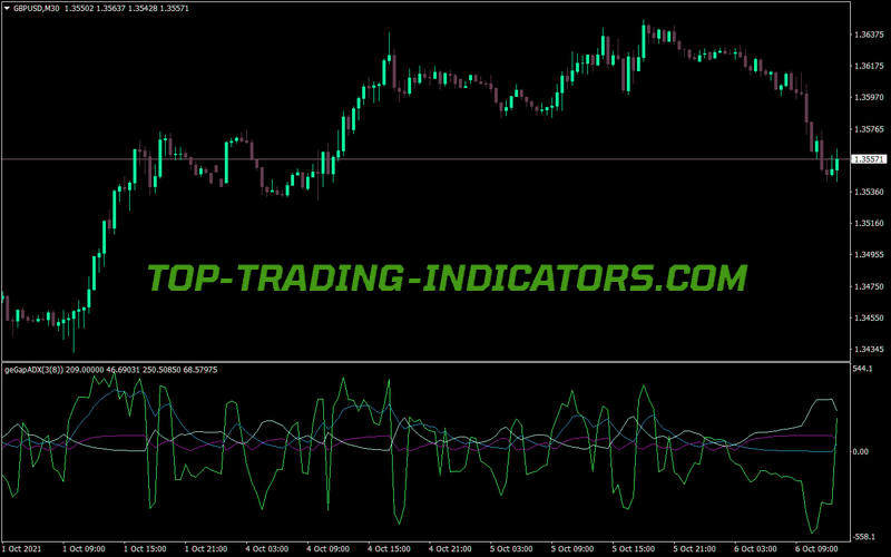 Ge Gap Adx Trading MT4 Indicator