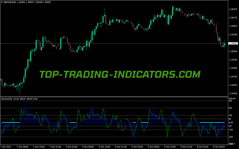 Gentor Cci V2 MT4 Indicator