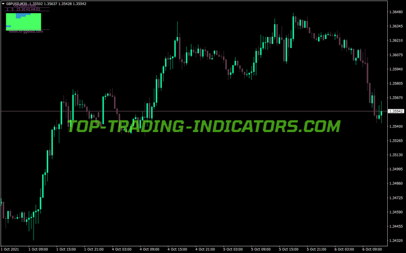 Gg River Flow MT4 Indicator