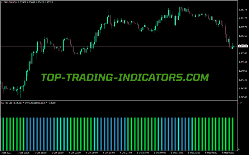 Gg Rsi Cci MT4 Indicator