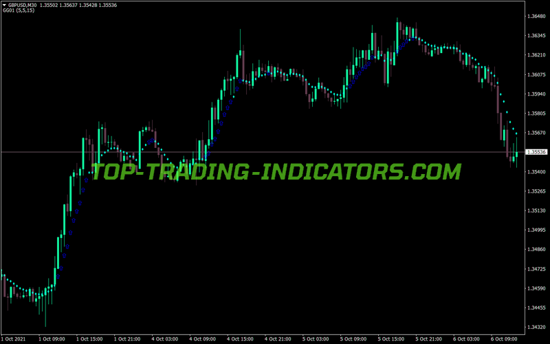 Gg Super Trend MT4 Indicator
